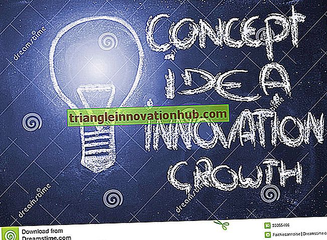 Viktiga idéer / koncept utvecklade i ekonomi