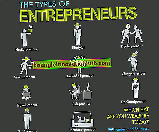 Top 8 des caractéristiques personnelles d'un entrepreneur - entrepreneur