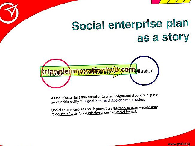 5 Finanzierungsmodelle für den Start eines Sozialunternehmens - Unternehmerin