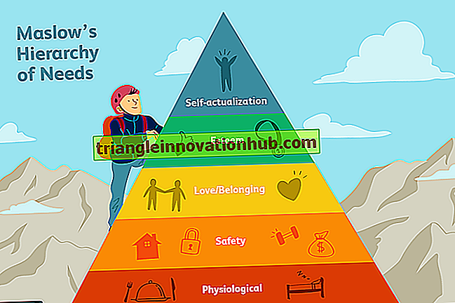 Maslow's Need Hierarchy Theory of Motivation (Forklart Med Diagram)
