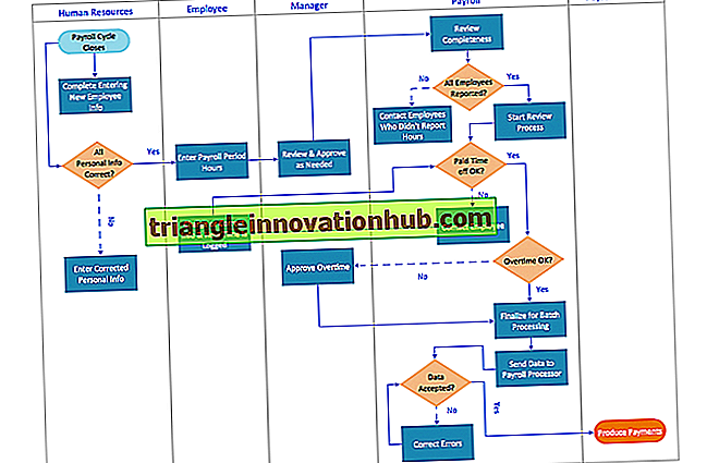 String Diagram: procedure en doel van een stringdiagram - ergonomie
