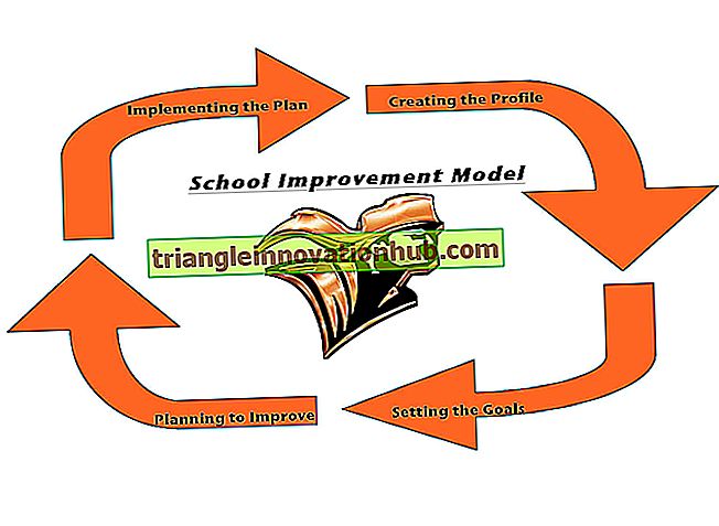 Förbättrade arbetsmetoder genom att implementera Process Improvement Formula
