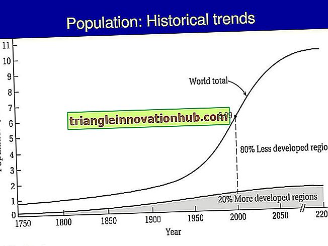 Bisherige Trends beim Weltbevölkerungswachstum: Wachstumsunterschiede