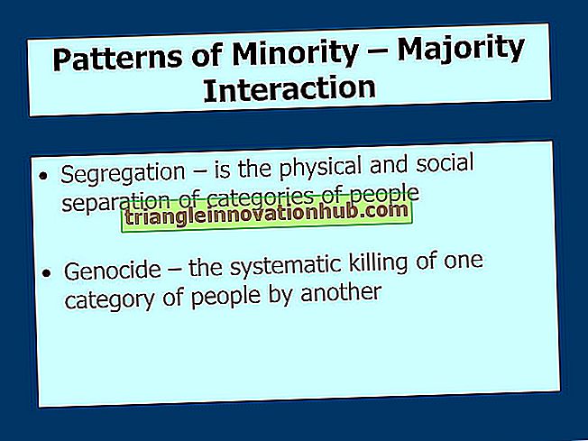 अधिकांश अल्पसंख्यक और अल्पसंख्यक समूहों के बीच संबंध