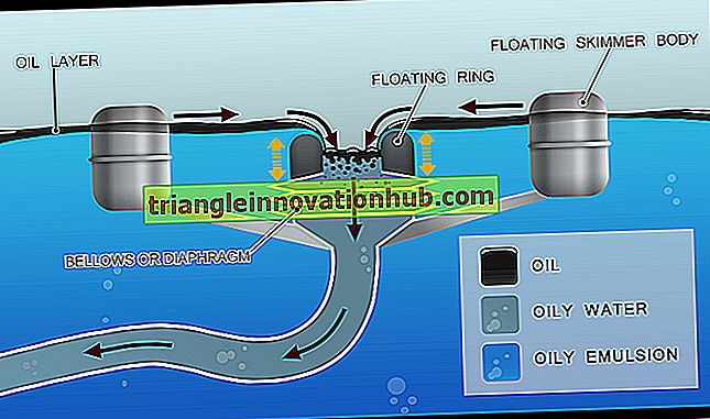 Skimming Tanks: Til spildevandsbehandling (forklaret med diagram)