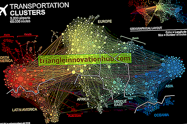 نظام النقل الجوي في العالم (مع الخرائط) - مقال