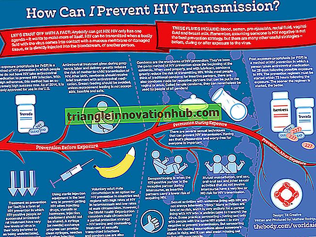 Proteger y prevenir el SIDA y la infección por VIH