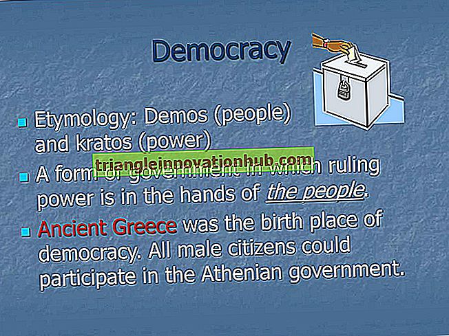 Democracia - as diversas formas