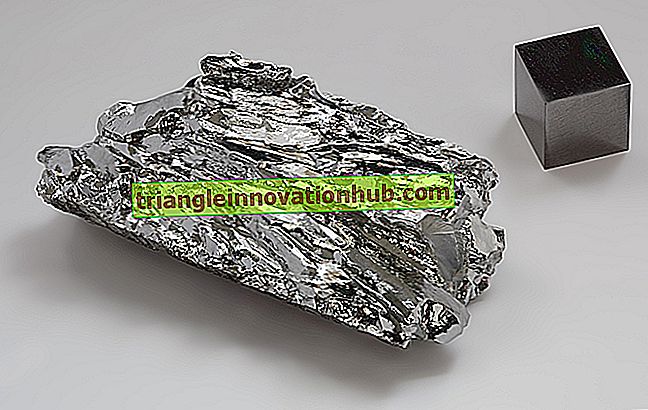 Minerale bronnen: antimoon, vanadium en molybdeen - opstel