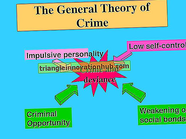 Zbrodnia: pojęcie, wyjaśnienie i klasyfikacja przestępców