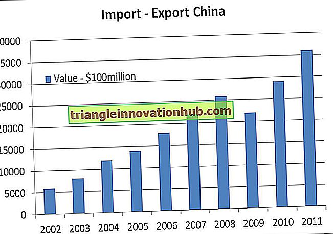 7 documentos importantes utilizados en el comercio de importación - gestión de exportaciones