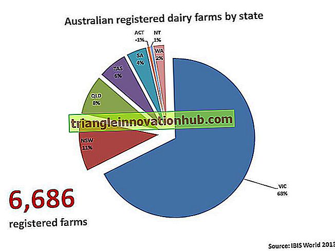 Dairy Farming og dens distribution over hele verden (med kort)