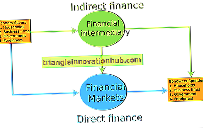 3 Viktige kilder til kortsiktig finansiering - finansiere