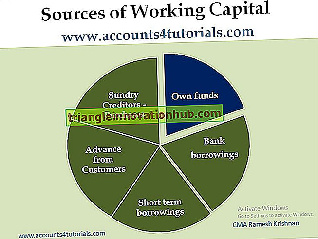 Quelle und Verwendung von Working Capital - Finanzverwaltung