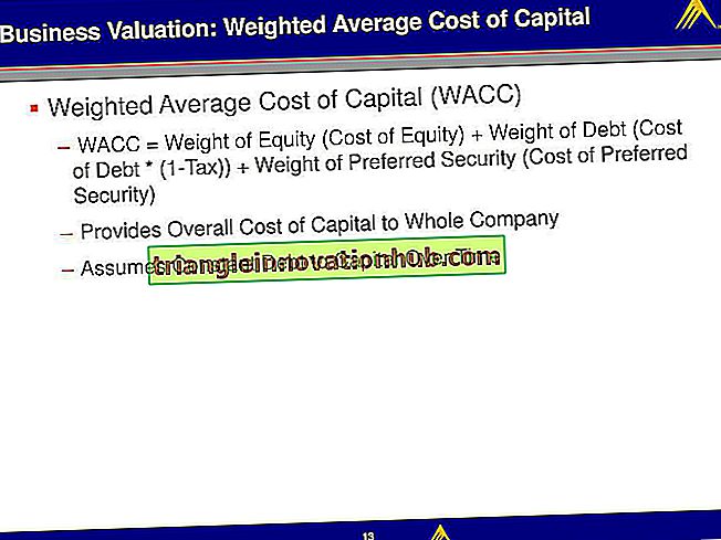 Gewichte und gewichtete durchschnittliche Kapitalkosten - Finanzverwaltung