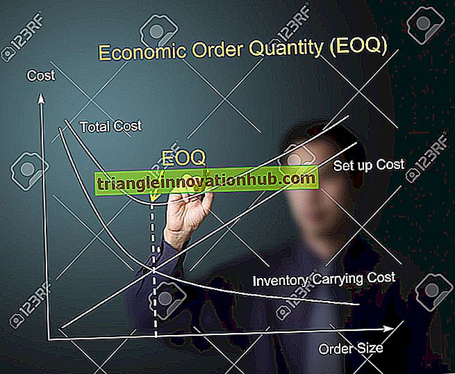 ¿Cómo calcular la cantidad de orden económica? - gestión financiera