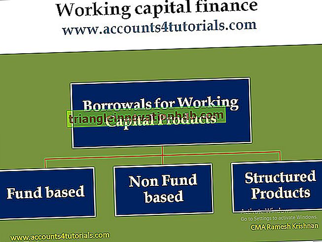 Mittel: Als Working Capital - Finanzverwaltung