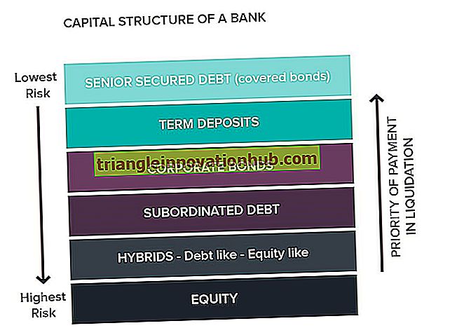 Kapitalstruktur eines Unternehmens: Bedeutung und ihre Determinanten - Finanzverwaltung