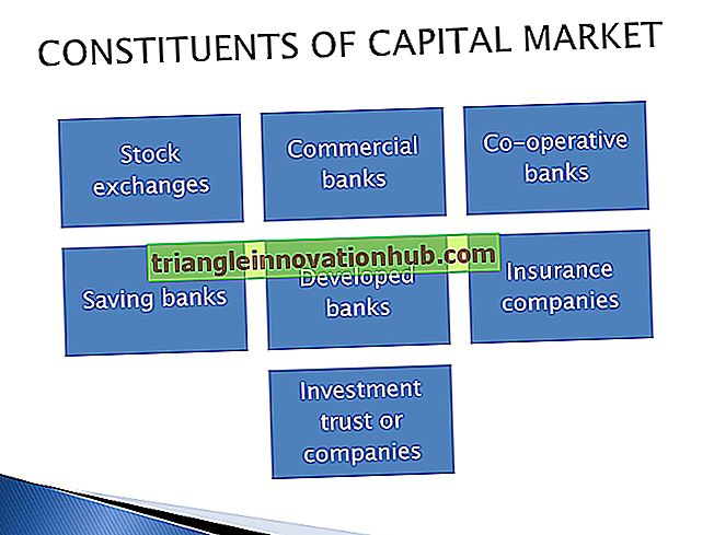 Former av internationella finansiella marknader: 3 formulär - valutahantering