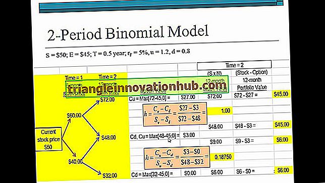 Binomial Options Pricing Model - valutahantering