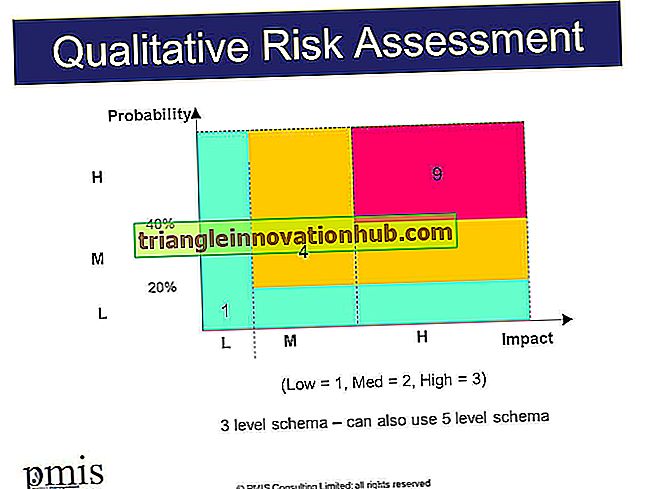 Métodos para avaliar o desempenho ajustado ao risco - fundos