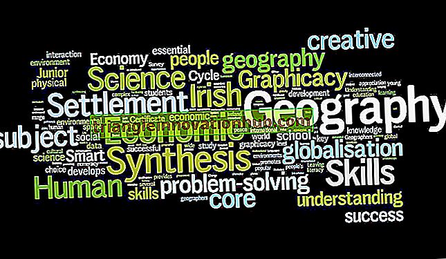 Geografi som videnskab for forhold mellem menneske og miljø - geografi