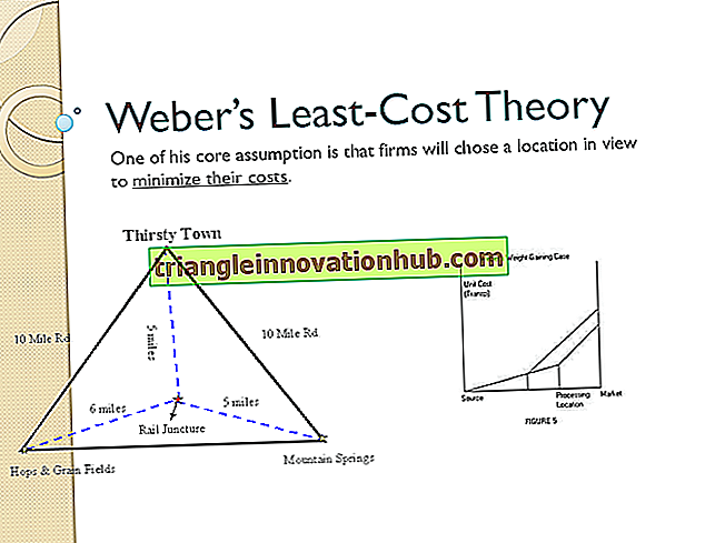 Ensayo sobre la teoría de la ubicación de menor costo de Alfred Weber - geografía