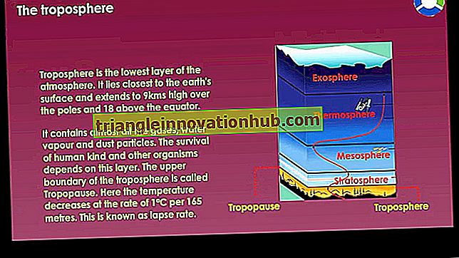 ट्रोपोस्फीयर: वायुमंडल की सबसे निचली परत - भूगोल
