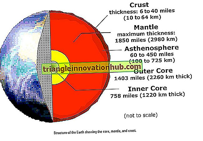 Profil de section de la structure de la terre