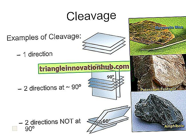 Clivagem de rocha: significado, tipos e importância - geologia