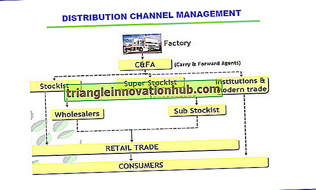 Canaux de distribution des marchandises: canaux zéro, un et deux niveaux - des biens
