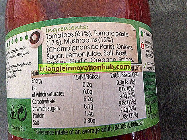 Lista de 6 salsas de propiedad común utilizadas en la cocina - ciencia casera