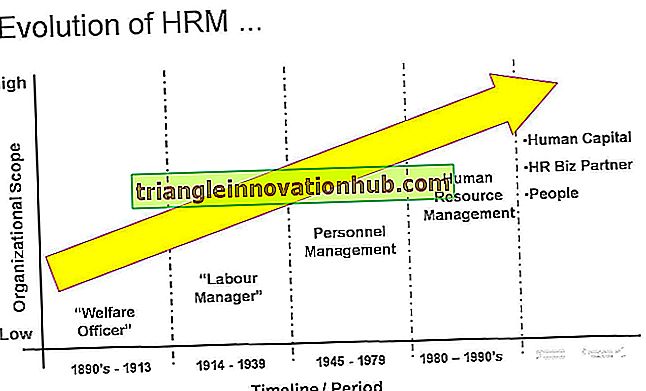 Veranderende omgeving van Human Resource Management (HRM) - hrm