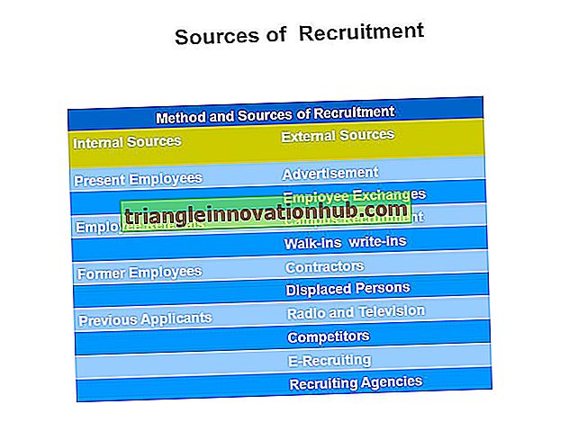 Rekrutering van werknemers: Top 4 interne bronnen