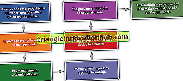 5 مراحل المشاركة في عملية المساومة - إدارة الموارد البشرية