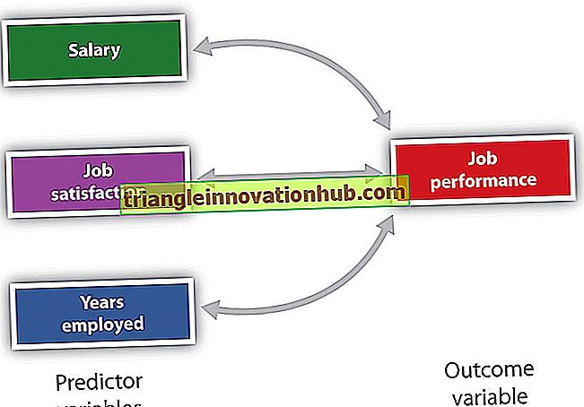 Job Design: Top 4 Technieken van Job Design - Uitgelegd! - hrm