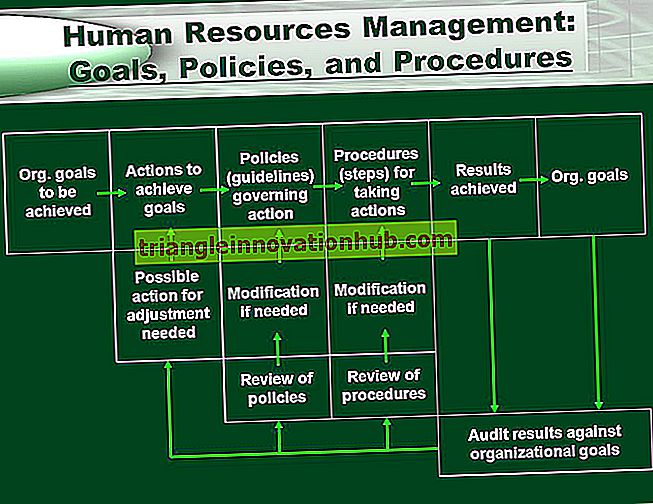 Hva er de siste endringene i Human Resources Management Policy? - menneskelige ressurser