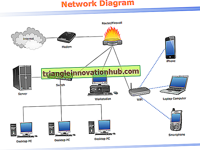 In einem Netzwerkdiagramm verwendete Begriffe - Industrietechnik