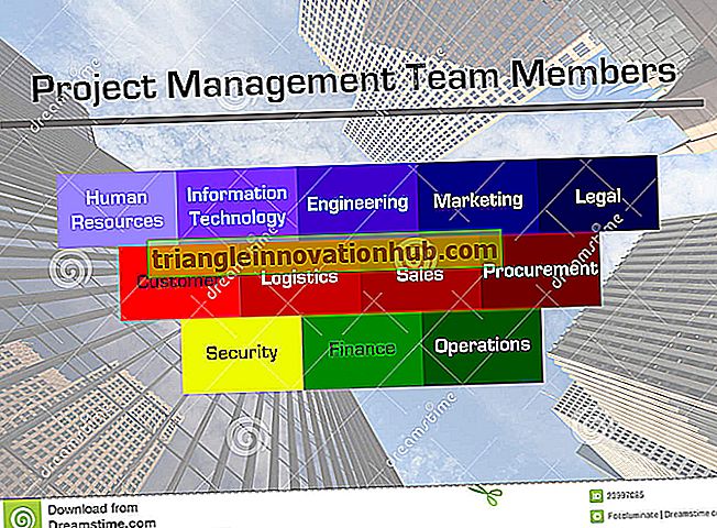 Führungskräfte- und Teamtraining (mit Diagramm) - industrielle Psychologie