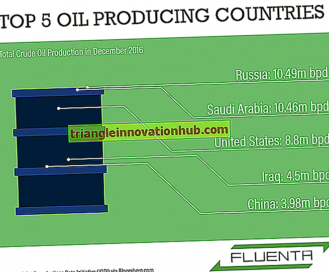 Top 10 van Chemical-producerende landen van de wereld - industrieën