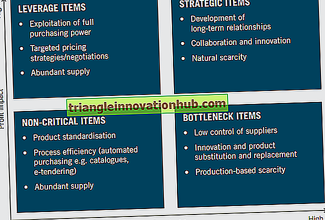 Industrielle produkter: 5 faktorer som påvirker kjøp og salg av industrielle produkter - bransjer
