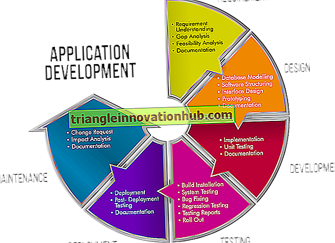 عملية تطوير برمجيات التطبيقات: تحليل وتصميم النظام - تكنولوجيا المعلومات