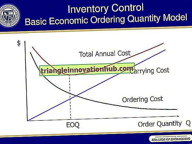 EOQ: Ökonomisches Ordnungsmengenmodell (Annahmen und Ermittlung des EOQ) - Bestandskontrolle