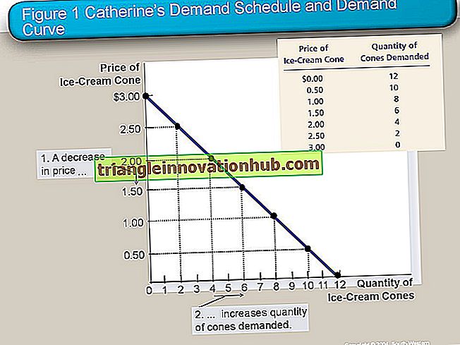 Función de calendario de demanda de inversión (con cifras)