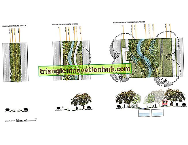 Gestaltung gefütterter Kanäle (mit Diagramm) - Bewässerung