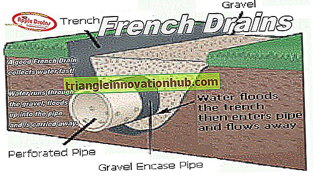 Lavori di drenaggio trasversale: significato, tipi e selezione del sito - irrigazione