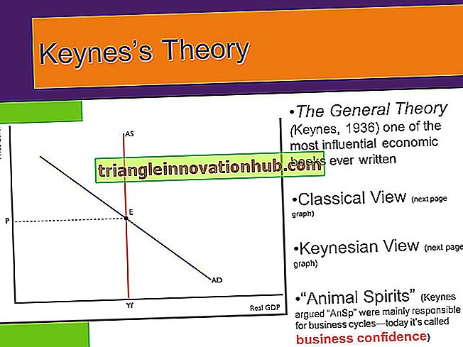 कीन्स के व्यापार चक्रों का सिद्धांत (आरेख के साथ समझाया गया) - स्थूल अर्थशास्त्र