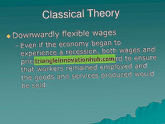 La teoría clásica del empleo: suposición y crítica