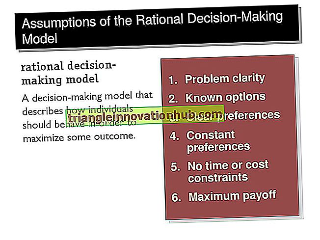Modelos de toma de decisiones: modelo racional y de comportamiento