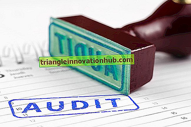 Belang van Management Audit - beheer